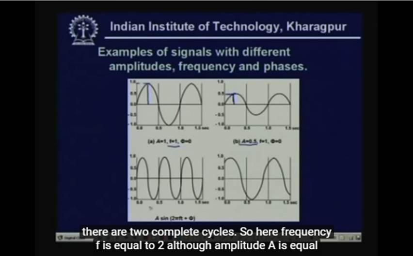 http://study.aisectonline.com/images/Lecture -3 Data and Signal.jpg